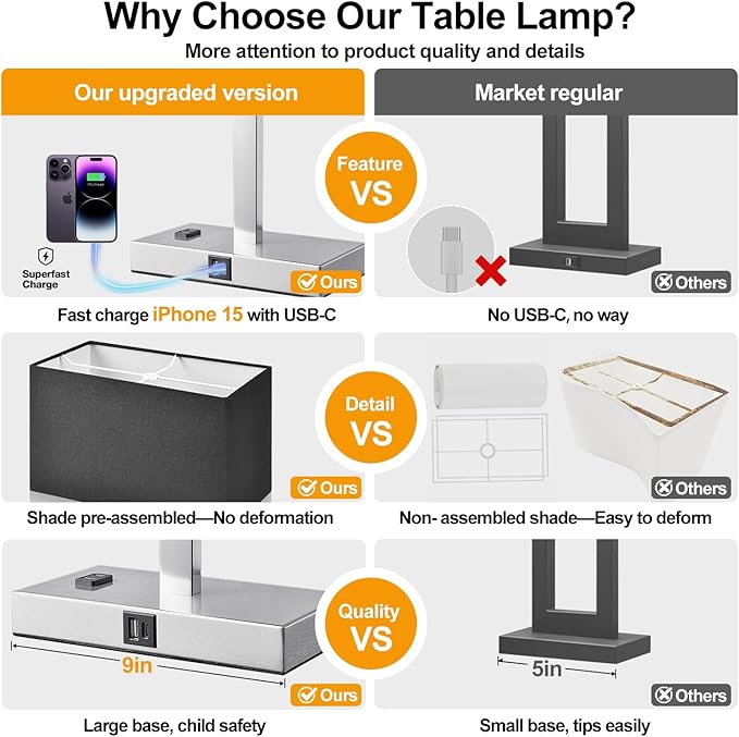 21" Touch Bedside lamps with 2 USB & AC Outlets, 3-Way Dimmable Bedside Table Lamps Set of 2 for Bedroom Living Room Office Reading, Black Shade Lamps for Night Stands, 5000K LED Bulbs Included