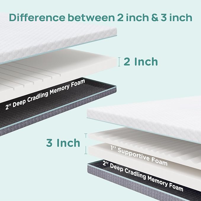3 Inch Firm Mattress Topper Queen Size, Memory Foam Bed Topper with Soft & Firm Options for Back Pain Relief, Mattress Topper with 2-Sided Cover, Ergonomic 5-Zone Design, CertiPUR Certified