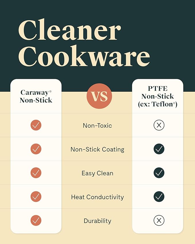 Caraway Nonstick Ceramic Sauce Pan with Lid (3 qt) - Non Toxic, PTFE & PFOA Free - Oven Safe & Compatible with All Stovetops (Gas, Electric & Induction) - White