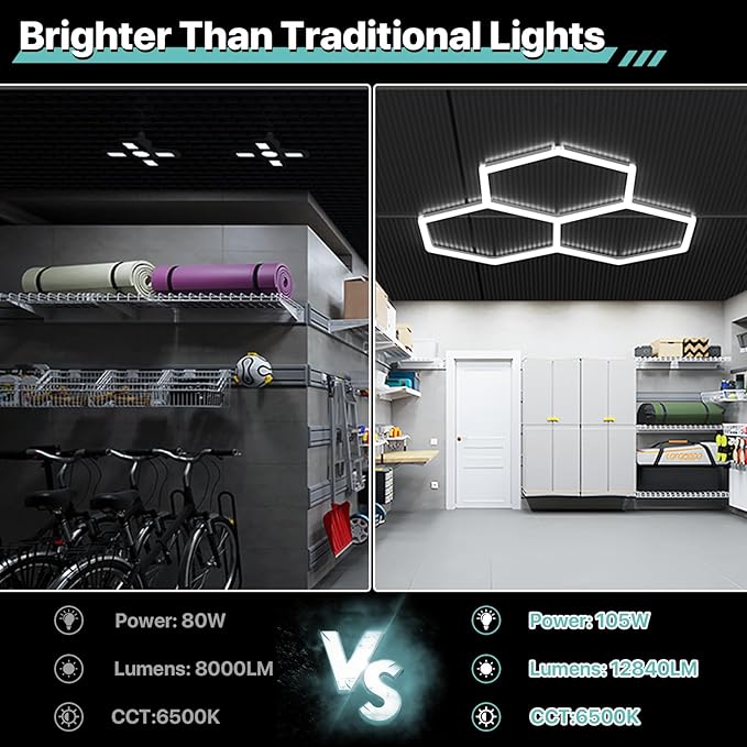 Hexagon Garage Lights 105W 12600LM, 6500K Ultra-Bright Hexagon LED Lights for Garage, 3 Grid Systems Honeycomb Hex Light for Workshop, Basement, Car Detailing, Gaming Room