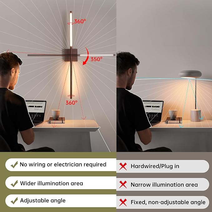 Battery Operated Wall Sconce Set of 2, 10400mAh Rechargeable Wall Sconces, 3000K-6000K Dimmable, 350°Rotate, Indoor Wall Lights for Bedroom Living Room Bathroom, Black Walnut, 31.5 Inch