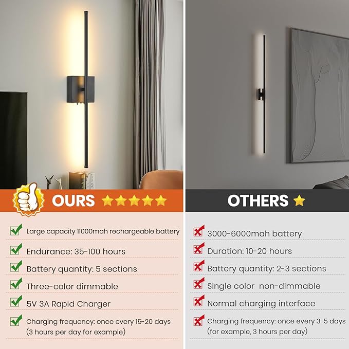 Battery Operated Wall Sconces with Remote Control, 11000mAh LED Wireless Rechargeable Black Wall Lights, 350°Rotate Dimmable Wall Lamp, 3 Color Temperatures, for Bedroom, Living Room, Hallway, 1 PCS