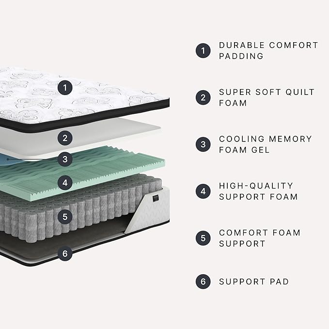 Signature Design by Ashley King Size Chime 12 Inch Medium Firm Hybrid Mattress with Cooling Gel Memory Foam for Pressure Relief, Fiberglass Free, Mattress In A Box