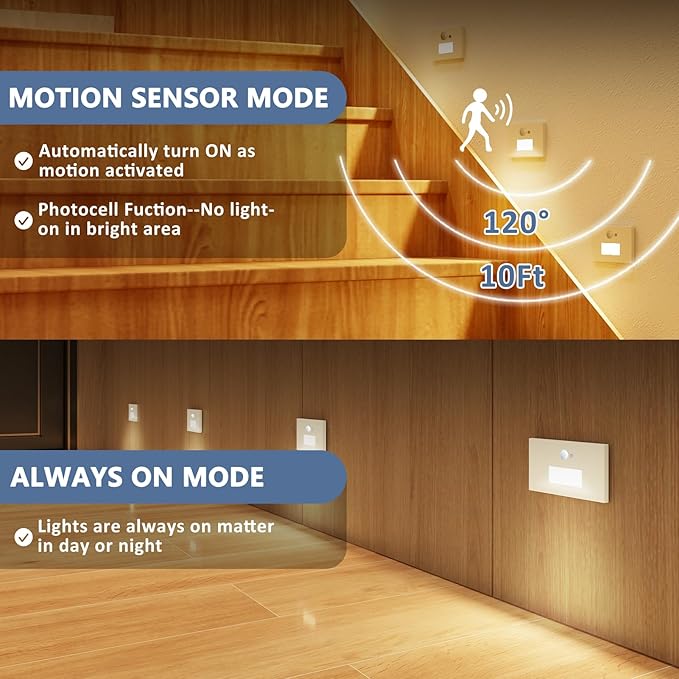 12 Pack Motion Sensor Stair Lights Indoor Outdoor, 120V Hardwired Motion Activated Step Lights, 4W 300LM Dimmable Staircase Light, 5CCT Stairway Light, 2700K/3000K/4000K/5000K/6500K, ETL, White