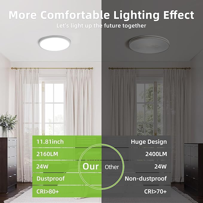 hykolity 12 Inch Selectable CCT LED Round Flat Panel Light, 24W 3000K/4000K/5000K, Edge-Lit Flush Mount Ceiling Light Fixture for Kitchen, Bedroom, Laundry and Closet Room, White