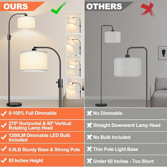 [Upgraded] Dimmable Floor Lamp, 1200 Lumens LED Edison Bulb Included, Arc Floor Lamps for Living Room Modern Standing Lamp with White Shade, Black Tall Lamp for Living Room Bedroom Office Dining Room