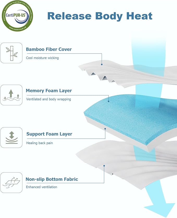 Ferlizer 2" [Twin] Mattress Topper, Memory Foam Mattress Topper Twin with Ultra Soft Cover & Corner Straps, CertiPUR-US Certified