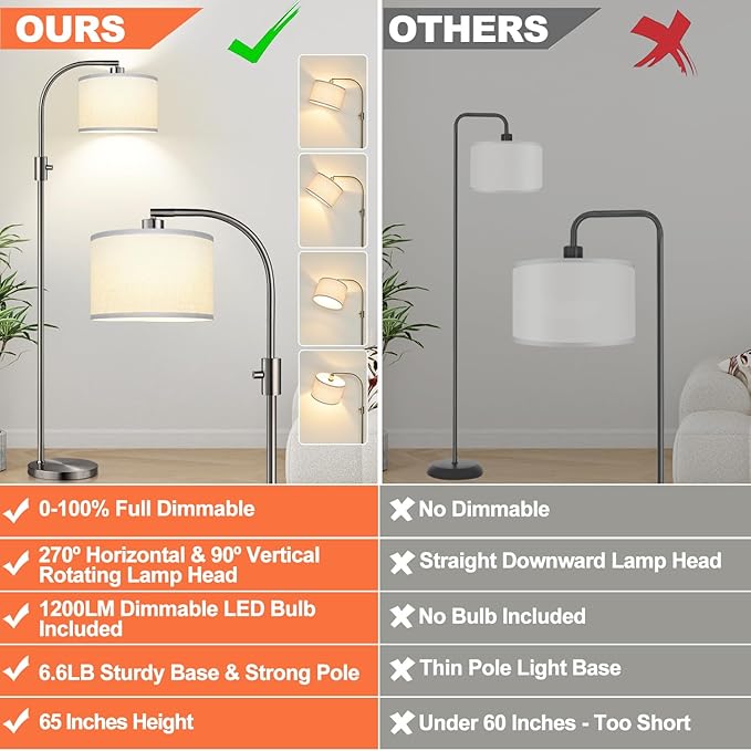 Nintiue Dimmable Floor Lamp, 1200 Lumens LED Edison Bulb Included, Arc Floor Lamps for Living Room Modern Standing Lamp with Linen Shade, ‎F1599
