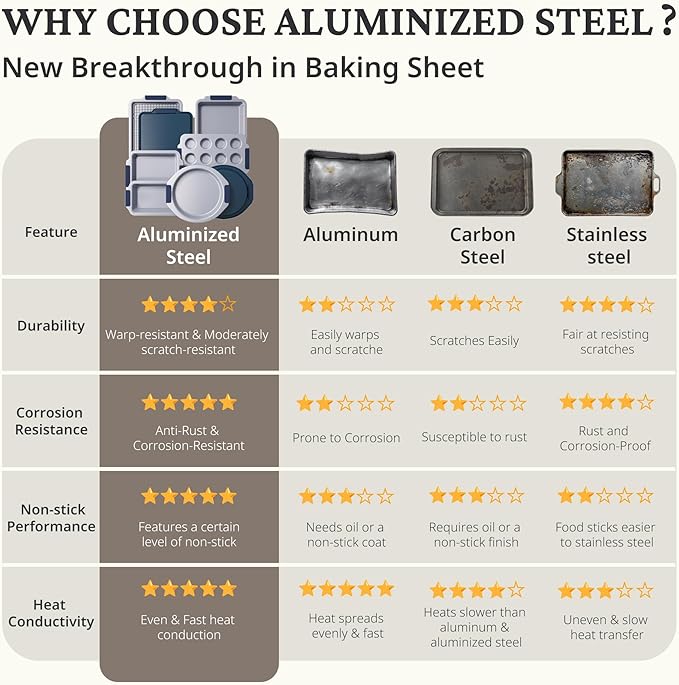 BRONYPRO Nonstick Ceramic Bakeware Set (9 Pieces),Heavy Duty Aluminized Steel Bakeware-Baking Pans Set with Silicone Handles,Includes Sheet Pans,Loaf Pan,Muffin pan,Cake pans,PTFE & PFOA Free - Blue