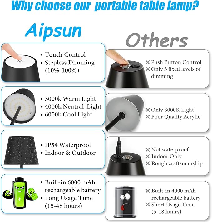 Aipsun Rechargeable Cordless LED Table Lamp 2 Pack, 6200mAh Battery Powered with Stepless Dimming, Waterproof Outdoor Modern Black Finish