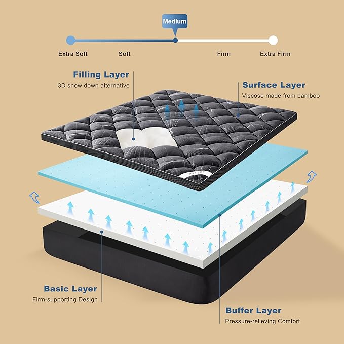 Bedlore 4-Inch California King Mattress Topper for Back Pain - Dual Layer Medium Support (2" Gel Memory Foam + 2" Cooling Fluffy Pillow Top Pad), Breathable & Pressure Relief (Gray)