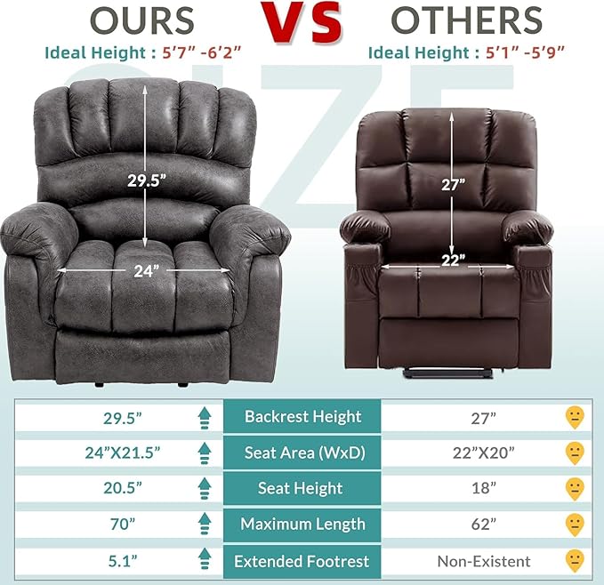 MEETWARM Tall Man Large Power Lift Electric Recliner Chair with Extended Footrest for Elderly, Overstuffed Wide Recliner with Heat & Massage, 2 Remote Controls, Side Pockets, USB Ports(Gray)