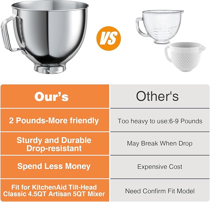 5 QT Food-Grade Stainless Steel Mixer Bowl Compatible With KITCHENAID TILT-HEAD STAND MIXERS 4.5-5 Quart, with Anti-slip handle & Prominent Clasp, Stainless Steel Polished