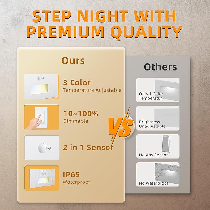 Motion Sensor Stair Lights Indoor Outdoor,Dimmable Motion Activated Step Light 3000K/4000K/6000K,Hardwired 120V 3W IP65 Waterproof Outside Stairway Lights,Led Staircase Light- White