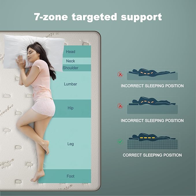 Gel Foam Innerspring Mattress - 14 Inch Full Size Mattress for Back Pain Relief, Medium Firm with Reinforced Edge Support, Off-White