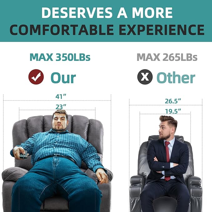 MEETWARM Large Power Lift Electric Recliner Chair with Massage and Heat, Overstuffed Wide Recliner with 2 Remote Controls for Elderly Big People, Heavy Duty Recliners, USB Ports, Side Pockets(Gray)