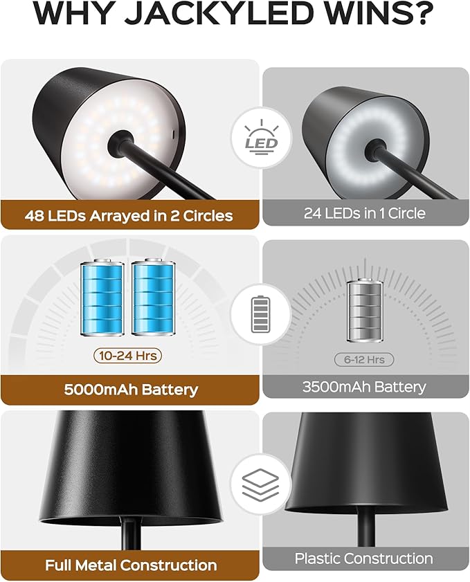 JACKYLED Cordless Lamp DIY Height, 3 Color Stepless Dimming, 5000mAh Battery Operated Lamp Portable Rechargeable for Bedroom Dinning Kitchen Metal Black, 2 Pack
