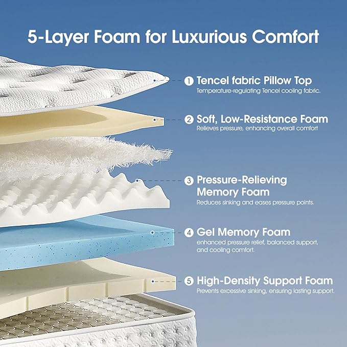 King Size Mattress 14 Inch – Medium Firm Hybrid Mattress with Tencel Cool Touch Cover, Gel Memory Foam, Dual-Layer Pocket Springs, CertiPUR-US Certified, Fiberglass-Free