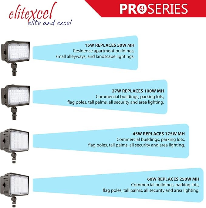 Dusk to Dawn Outdoor Lighting, Gen4 60W Commercial Flood Lights Outdoor, 7450LM 5000K Daylight 250W MH Equal, 120-277V UL Listed Security Lights for Yard Garden Garage Playground