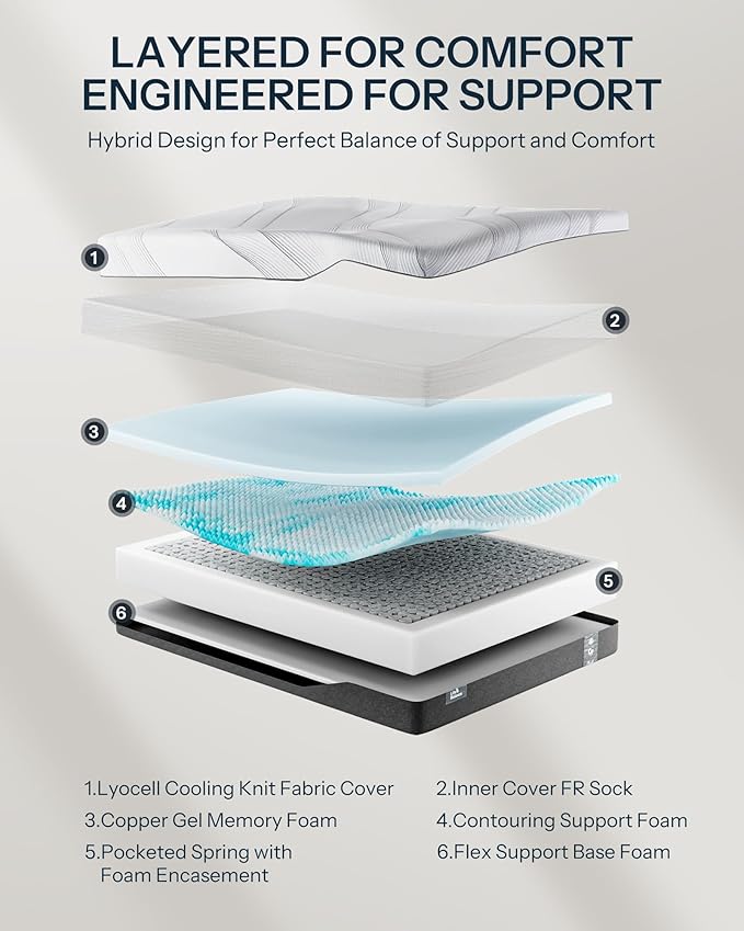 Life Balance Hybrid Twin Mattress 12 Inch, Made in USA, Medium, Individual Pocket Coils & Copper Gel Memory Foam， Hypoallergenic & Odorless, Motion Isolation & Pressure Relief, Mattress in a Box