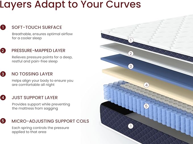 Twin XL Mattress 14 Inch, Medium Firm Targeted Side, Back & Combination Sleepers, 4 Layer Gel Memory Foam Hybrid Mattress for Back Pain & Balanced Comfort, Mattresses in a Box | 80" x 38"