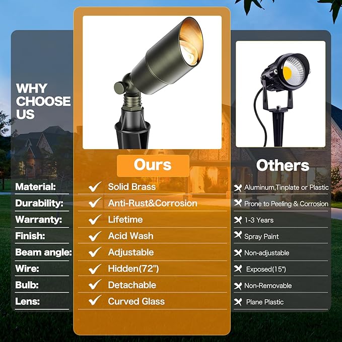 Low Voltage Landscape Lighting, 12V Brass Landscape Lighting Solid - Heavy Duty Waterproof Outdoor Up Lighting for Garden, Yard, Trees, Path & Deck - Bronze Accent Lighting, 4 Packs(No Bulb)