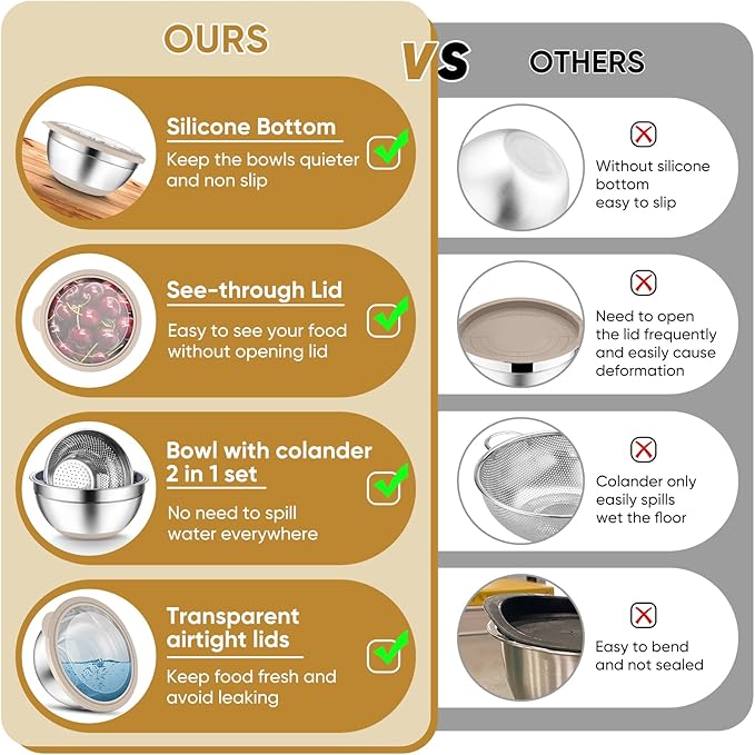 P&P CHEF Mixing Bowls with Lids Set of 3, Stainless Steel Mixing Bowl and Colander for Kitchen, 3 Grater Attachments & Non-Slip Bottoms, Visible & Airtight Lid, Khaki