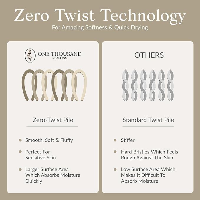 Zero Twist Bathroom Towel Set - Luxury Bath Towel Sets for Bathroom, Hands, and Washcloths - Quick Dry and Absorbent - 6 Pieces, 3 Stripe, Sage