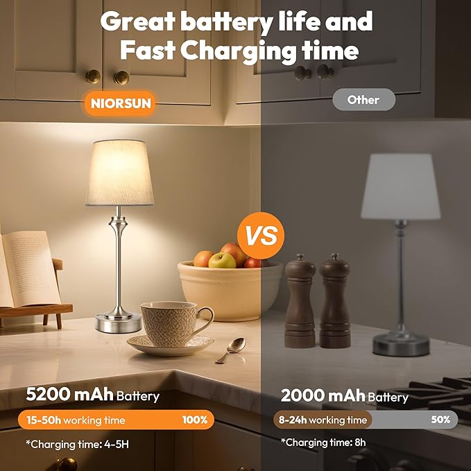 NIORSUN Portables Cordless Table Lamp,Flaxen Fabric Shade Battery Operated Lamp,5200mAh Bedside Table Lamp with Warm White,3 Way Dimmable Touch Desk Lamp for Bedroom Living Room Restaurant (Silver)