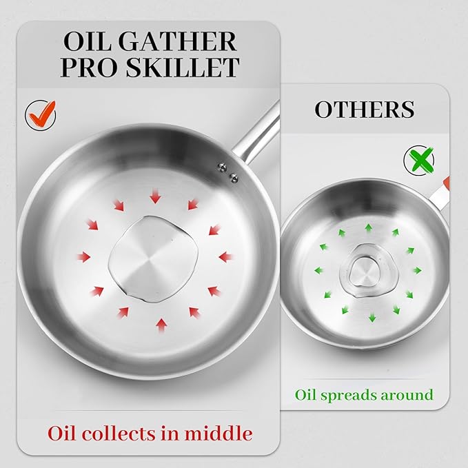 DELUXE Stainless Steel Frying Pan with Lid, 11-Inches Oil Gather Pro Skillet with 3-Ply Heavy Bottom, PFOA Free Frying Pot with Stay-Cool Handle Compatible with All Stoves, Dishwasher Oven safe