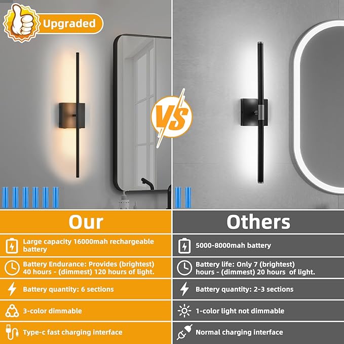 Battery Operated Wall Sconces Set of 2, Black Rechargeable Wall Sconce with Remote Control, 3000K-6000K Dimmable LED Wireless Wall Light for Living Room, Hallway, Bedroom, Stairs, 23.6 Inch