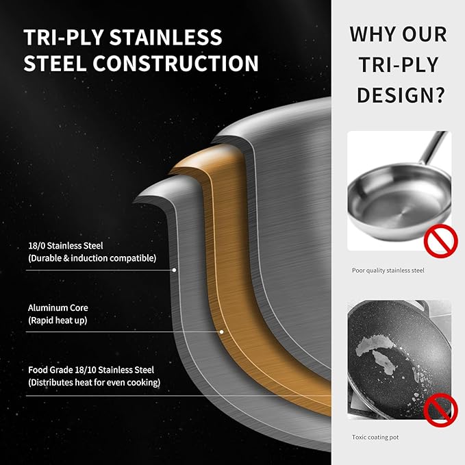 12-Inch Tri-Ply Stainless Steel Pan, PFOA and PTFE-Free Skillet Griddle, Stainless Steel Pan Set with Lid for the Kitchen, Induction-Compatible Cookware Sets, Dishwasher and Oven Safe