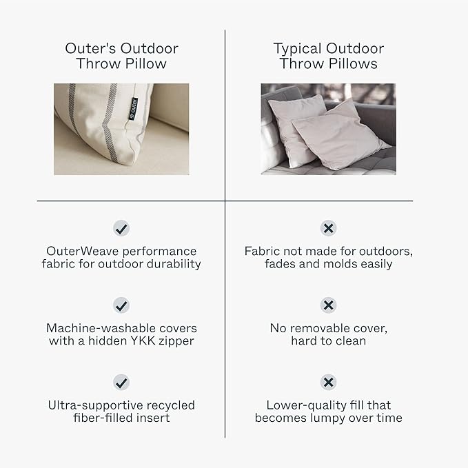 Outer Outdoor Throw Pillow with OuterWeave Performance Fabric, Decorative Pillow for Patio & Outdoor Furniture, Includes Machine Washable Pillow Cover and Insert - Palisades Gray Stripe, 18"x18"