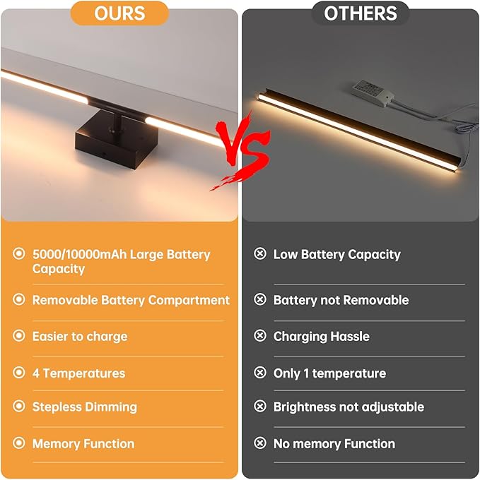 Battery Operated Wall Sconce Set of 2, 5000mAh Rechargeable Wall Sconces with Detachable Battery, Indoor 350°Rotate Wall Lights for Bedroom Living Room, Black, 31.5 Inch