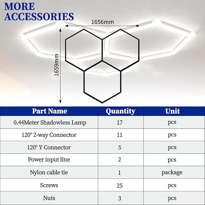 Hexagon Led Lights, Hexagon Garage Lights, 3 Grids High Brightness 128W 15360 Lumens Honeycomb Lights Ceiling for Auto Beauty Detailing Shop,Exhibition Hall, Gym