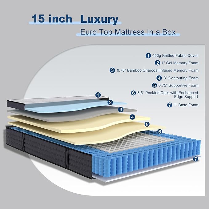Suiforlun 15" Full Mattress, Gel & Bamboo Charcoal Infused Memory Foam, Medium Euro Top Hybrid Pocket Spring Mattress for Restful Sleep, Enhanced Pressure Relief and Edge Support, 120 Nights Trial