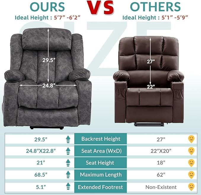 MEETWARM Large Power Lift Electric Recliner Chair with Extended Footrest for Elderly Big Tall Man, Overstuffed Wide Recliner with Massage and Heat, 2 Remote Controls/USB Ports/4 Side Pockets(Grey)