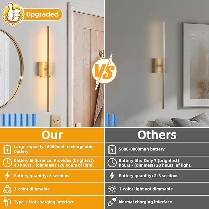 Battery Operated Wall Sconces set of 2, 16000mAh Brushed Gold Rechargeable Wall Sconce with Remote Control, 3000K-6000K Dimmable LED Wireless Wall Light for Living Room Hallway Bedroom Stairs 29 Inchs