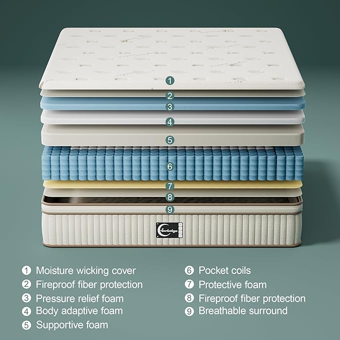 Gel Foam Innerspring Mattress - 14 Inch Full Size Mattress for Back Pain Relief, Medium Firm with Reinforced Edge Support, Off-White