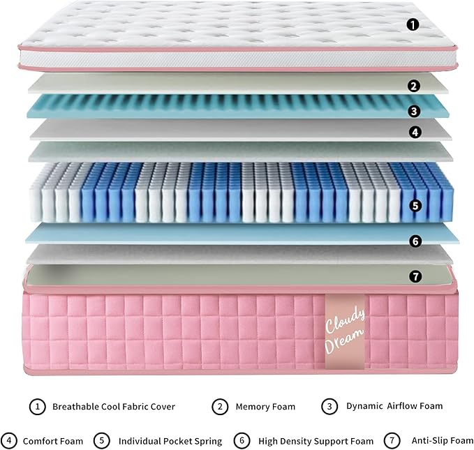 12 Inch Memory Foam Mattress,Twin XL Size Plush Hybrid Mattress,7-Zone Memory Foam & Pocket Spring,Edge Support & Motion Isolating,Pressure Relief, Certified Foams Fabric,Bed in a Box,Echelon Dream
