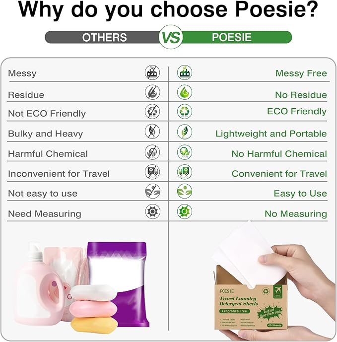 Poesie Laundry Detergent Sheets Laundry Soap Sheets for Travel Camping Clothes Washing Sheet Unscented 1 Mini Box 40 Count