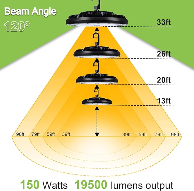 2 Pack LED High Bay Light 150W, 5000K UFO LED High Bay Light Fixture with US Plug [450W MH/HPS Equiv.] 120-277V, 19,500lm, IP65 Commercial Warehouse Area Light for Wet Location