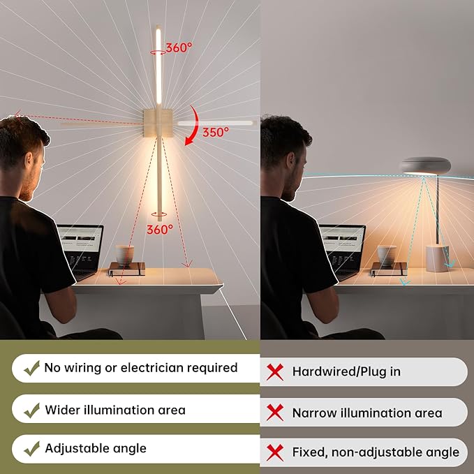 Battery Operated Wall Sconce Set of 2, 10400mAh Rechargeable Wall Sconces, 3000K-6000K Dimmable, 350°Rotate, Indoor Wall Lights for Bedroom Living Room, Original Wood, 31.5 Inch