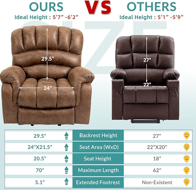 MEETWARM Large Power Lift Electric Recliner Chair with Extended Footrest for Elderly, Big and Tall Lift Chair for Seniors Reclining Chair for Living Room with Massage and Heated,USB Ports(Brown)