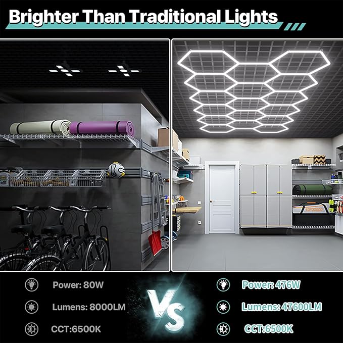 Hexagon Garage Lights: 476W 69 Pack 17 Grids LED Garage Lights - Easy Install 6500K Super Bright Honeycomb Light for Warehouse, Car Detailing Shop, Exhibition Hall, Gym