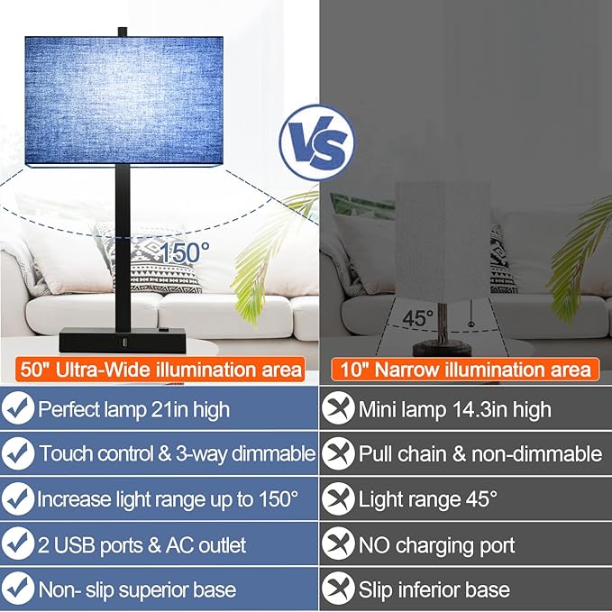 21" Touch Bedside lamps with 2 USB & AC Outlets, 3-Way Dimmable Bedside Table Lamps Set of 2 for Bedroom Living Room Office Reading, Blue Shade Lamps for Night Stands, 5000K LED Bulbs Included