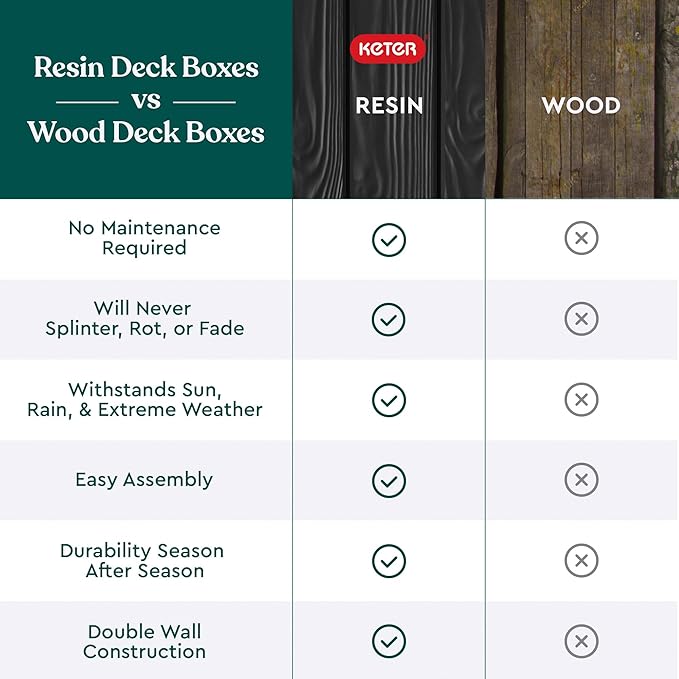 Keter Solana 70 Gallon Storage Bench Deck Box for Patio Storage, Front Porch Decor and Outdoor Seating – Perfect to Store Garden Tools and Pool Floats, Graphite