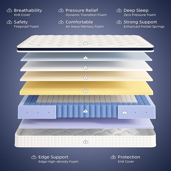 Crystli 14 Inch Queen Mattresses Bed in A Box, Queen Size Hybrid Mattress with Zero Pressure Foam, Innerspring Mattress for Pressure Relief, Motion Isolation, Medium Firm, CertiPUR-US Certified