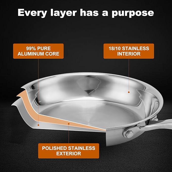 Stainless Steel Pan，Non-Toxic PFAS, PFOA & PTFE Free, Compatible With All Cooktops & Induction Safe, Oven Safe Pan for Searing & Sautéing, Long Lasting Cookware.8.10.12 In (8-Inch)