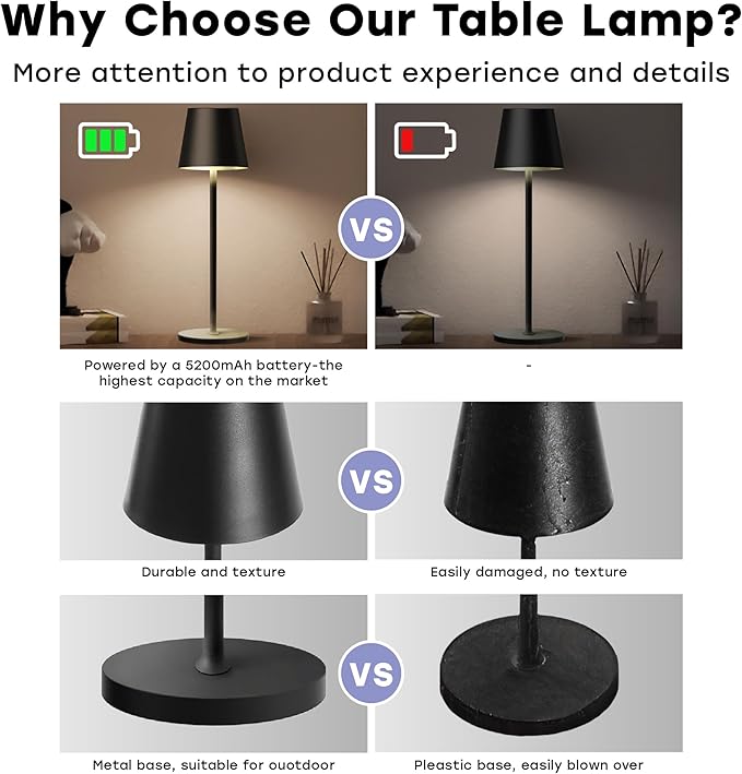 2 Pack Cordless Table Lamp,Portable LED Desk Lamp, 5200mAh Battery Operated, 3 Color Stepless Dimming Up, for Restaurant, Bedroom, Bars, Outdoor Party, Camping, Coffee Shop Night Light Black